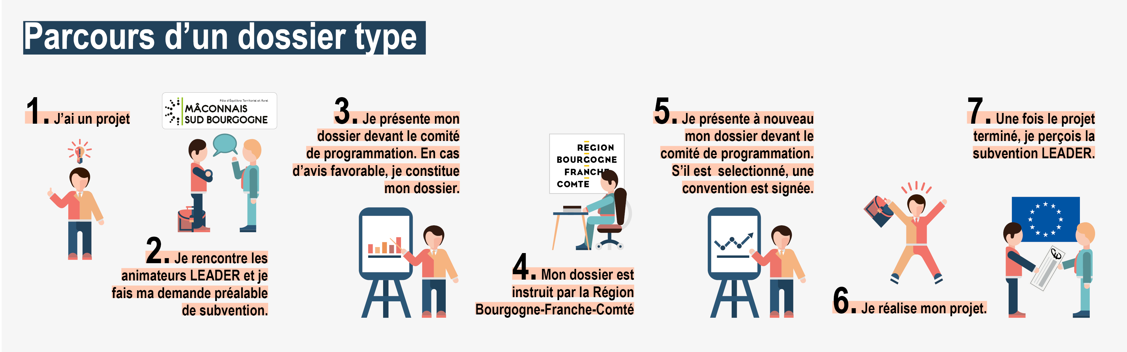 infographie parcours leader