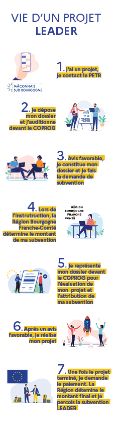 infographie parcours leader