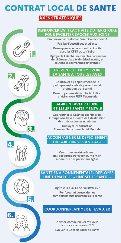 Image contrat local sante petr maconnais